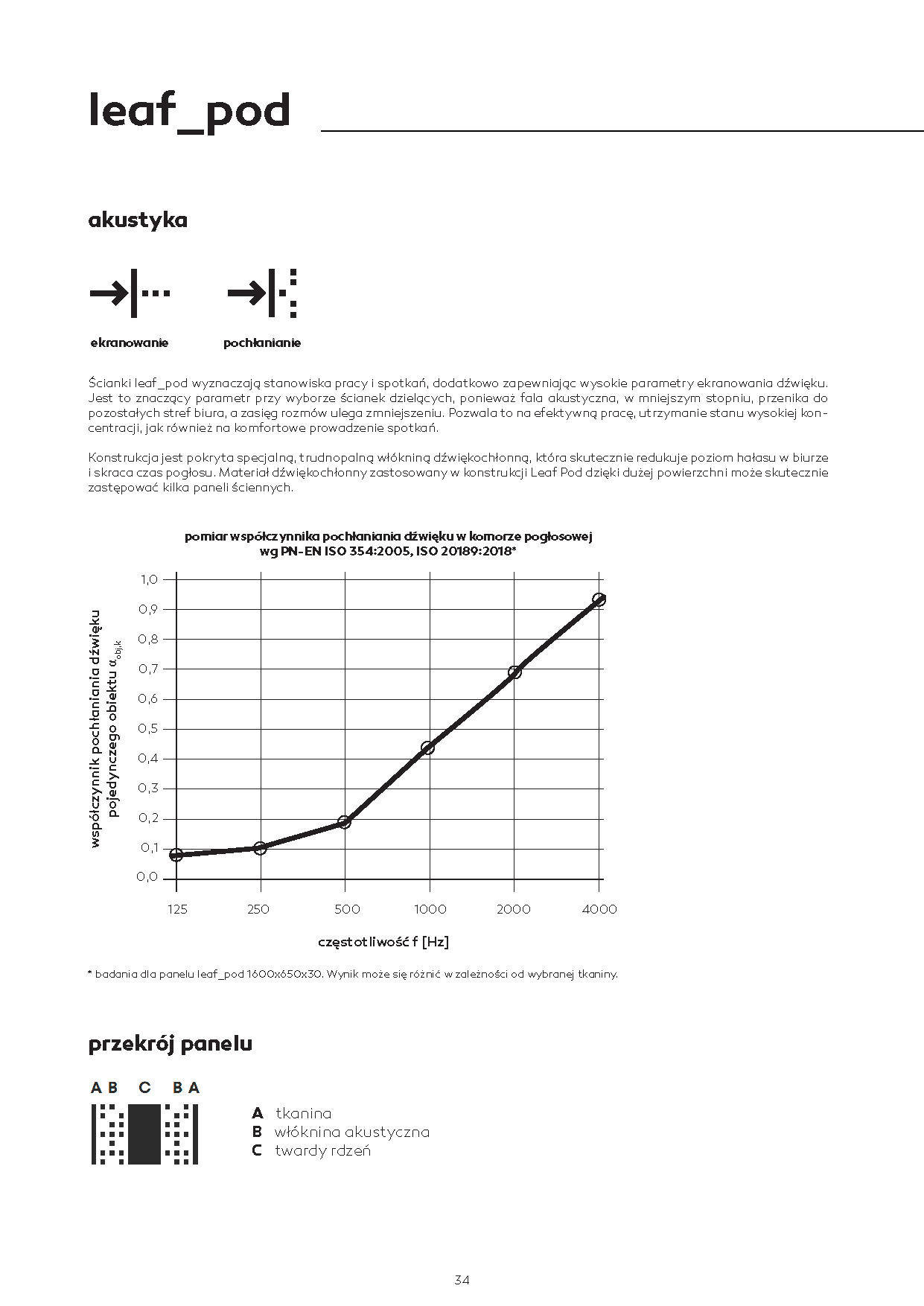 leaf-pod-katalog-pl-strona-34.jpg