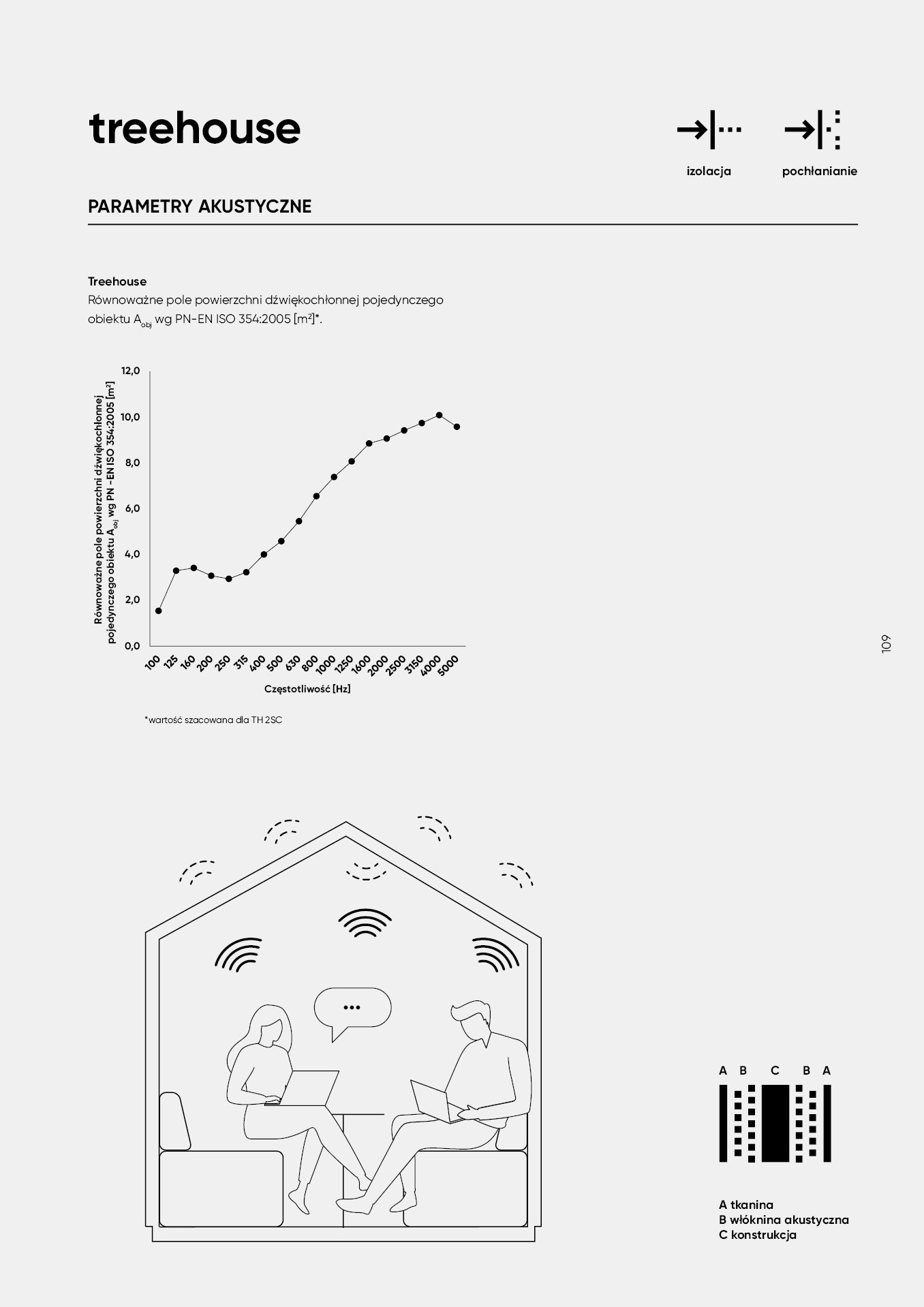 pl-katalog-akustyczny109.jpg