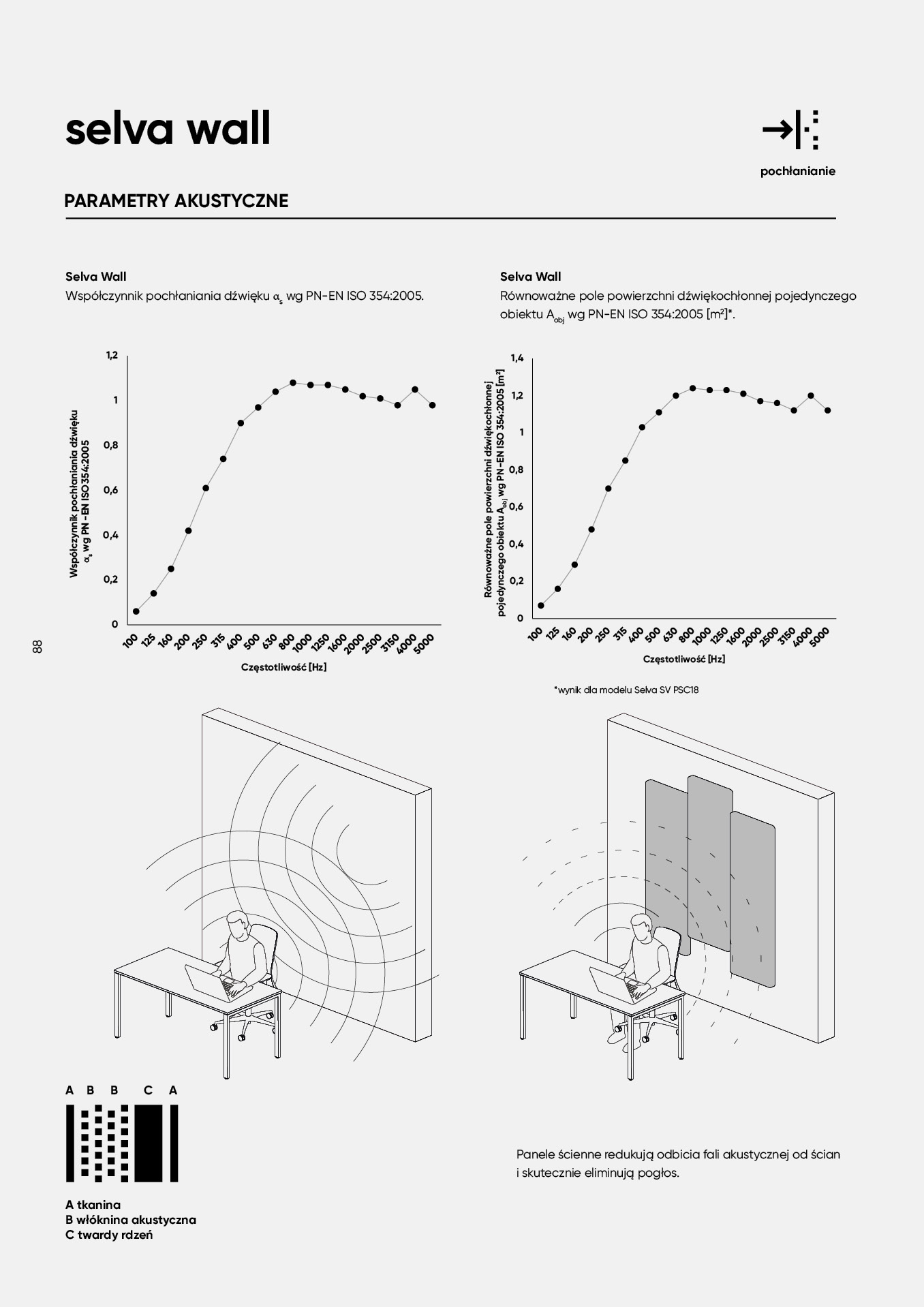 pl-katalog-akustyczny88.jpg