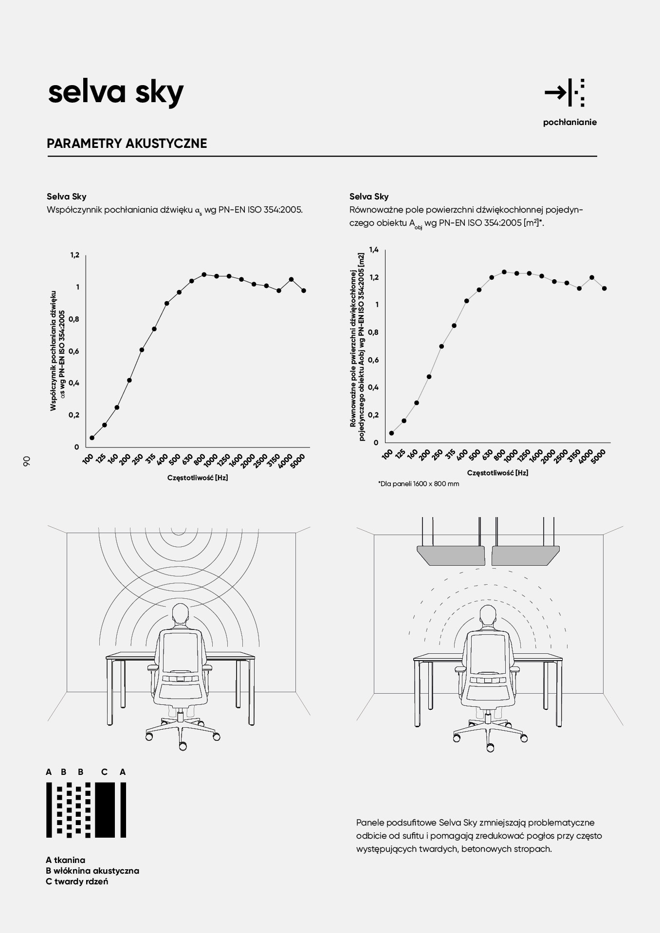 pl-katalog-akustyczny90.jpg