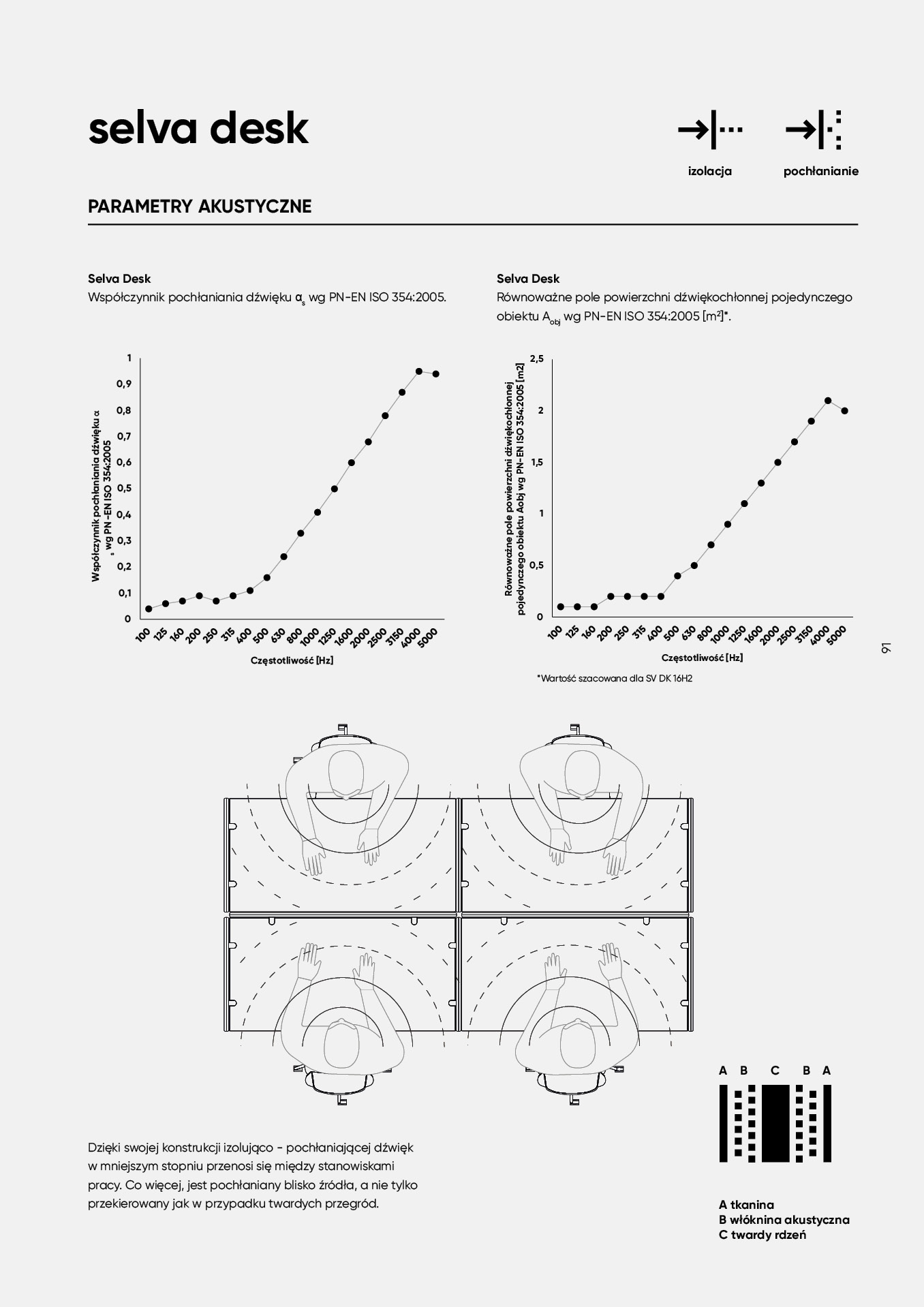 pl-katalog-akustyczny91.jpg
